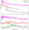 Thumbnail: Fig. 9. Refer to the following caption and surrounding text.