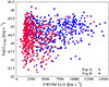 Thumbnail: Fig. 10. Refer to the following caption and surrounding text.
