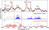 Thumbnail: Fig. 1. Refer to the following caption and surrounding text.