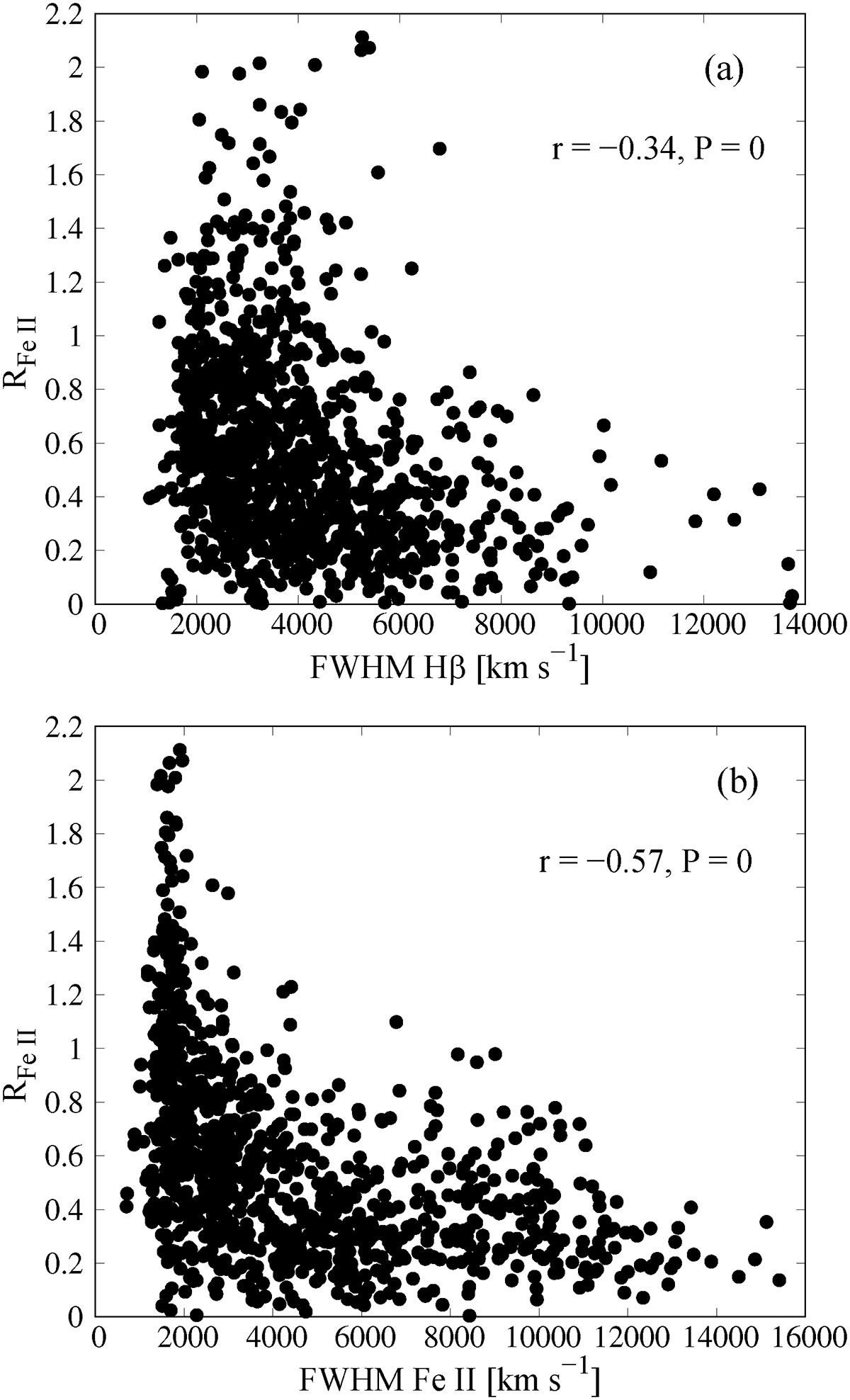 Fig. 3. Refer to the following caption and surrounding text.