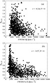 Thumbnail: Fig. 3. Refer to the following caption and surrounding text.