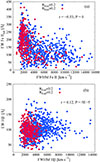 Thumbnail: Fig. 4. Refer to the following caption and surrounding text.
