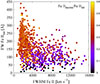 Thumbnail: Fig. 5. Refer to the following caption and surrounding text.