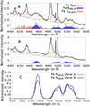 Thumbnail: Fig. 7. Refer to the following caption and surrounding text.