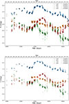 Thumbnail: Fig. 6. Refer to the following caption and surrounding text.