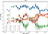 Thumbnail: Fig. 7. Refer to the following caption and surrounding text.