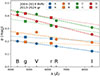 Thumbnail: Fig. 8. Refer to the following caption and surrounding text.