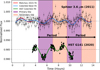 Thumbnail: Fig. 2 Refer to the following caption and surrounding text.
