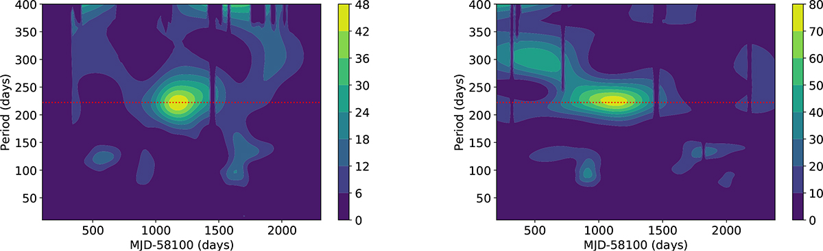 Fig. 4. Refer to the following caption and surrounding text.
