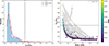 Thumbnail: Fig. 4. Refer to the following caption and surrounding text.