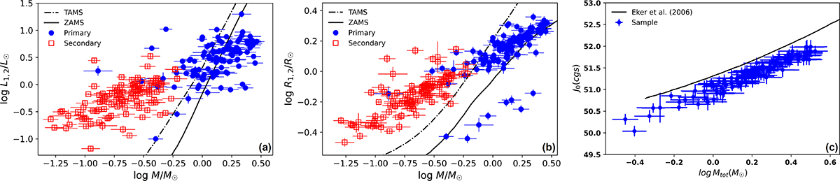 Fig. 7. Refer to the following caption and surrounding text.