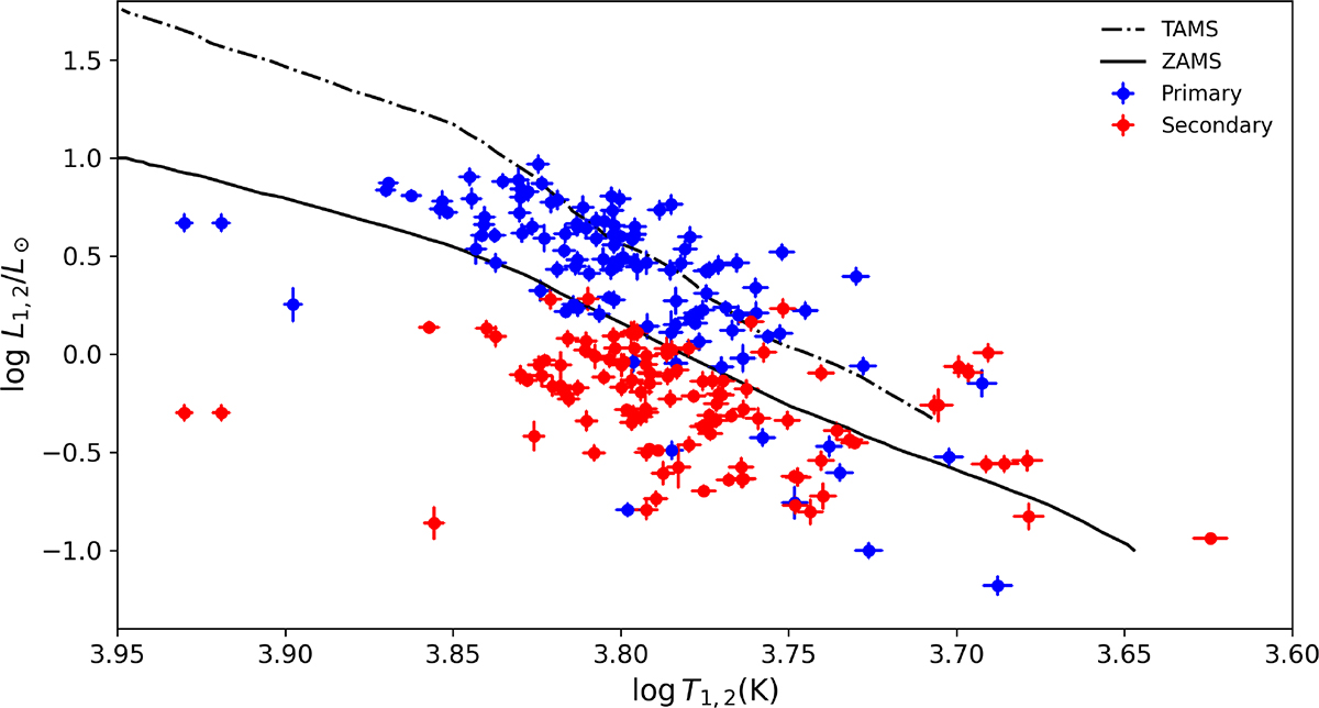 Fig. 8. Refer to the following caption and surrounding text.