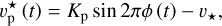 Mathematical equation: $\[v_{\mathrm{p}}^{\star}~(t)=K_{\mathrm{p}} ~\sin~ 2 \pi \phi~(t)-v_{\star},\]$
