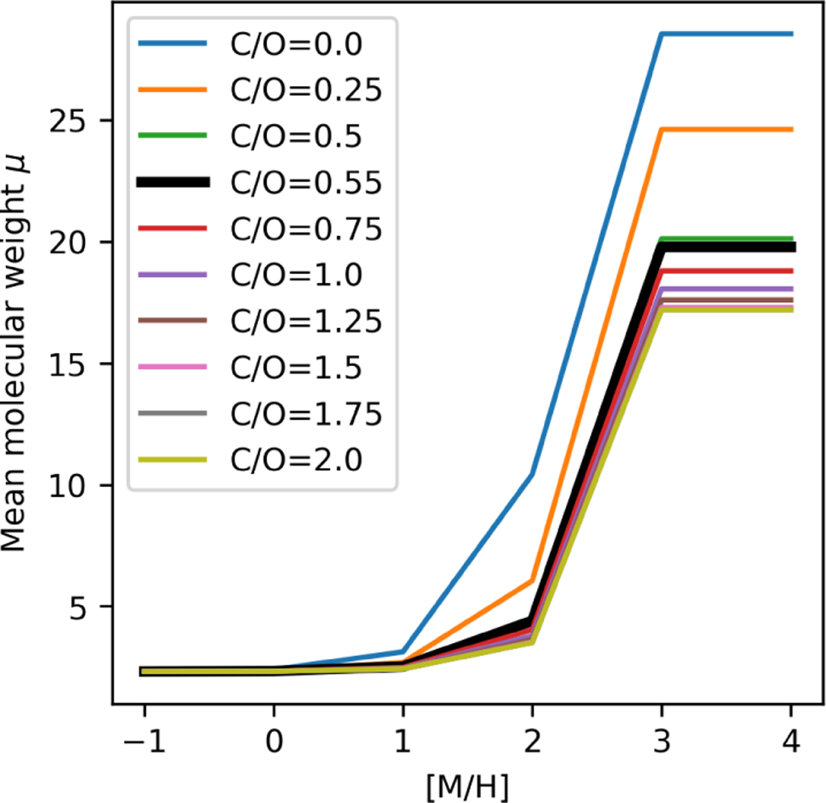 Fig. A.5 Refer to the following caption and surrounding text.
