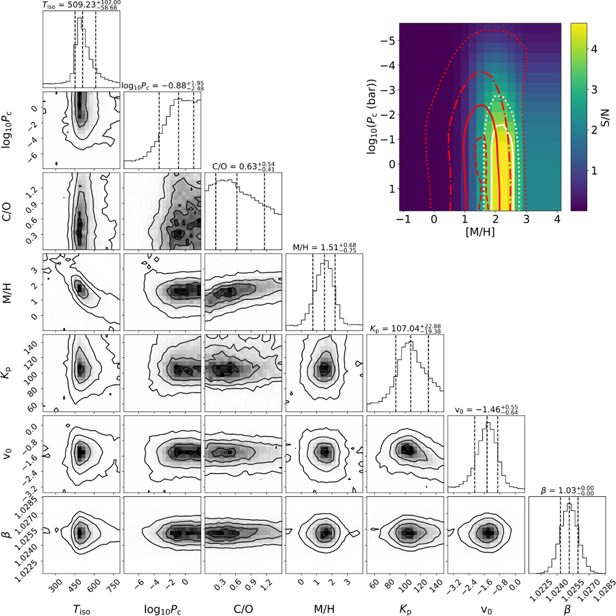 Fig. A.8 Refer to the following caption and surrounding text.