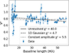 Thumbnail: Fig. 2. Refer to the following caption and surrounding text.