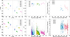 Thumbnail: Fig. A.3. Refer to the following caption and surrounding text.