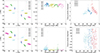 Thumbnail: Fig. A.5. Refer to the following caption and surrounding text.