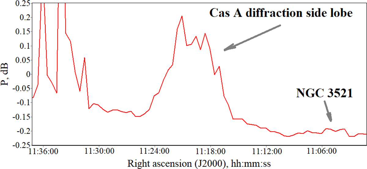 Fig. 4. Refer to the following caption and surrounding text.