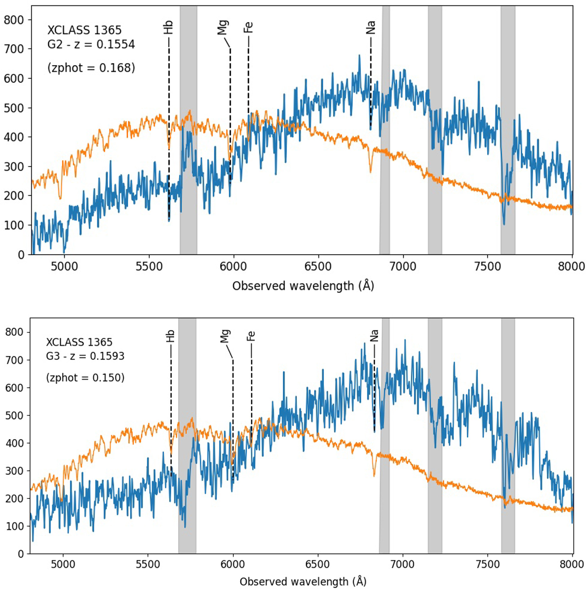 Fig. 2. Refer to the following caption and surrounding text.