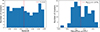Thumbnail: Fig. 4. Refer to the following caption and surrounding text.