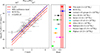 Thumbnail: Fig. 8. Refer to the following caption and surrounding text.