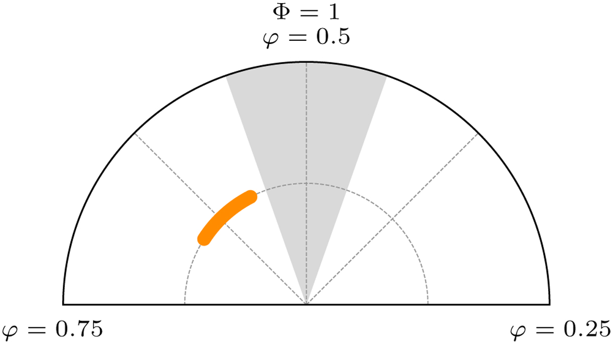 Fig. 2 Refer to the following caption and surrounding text.