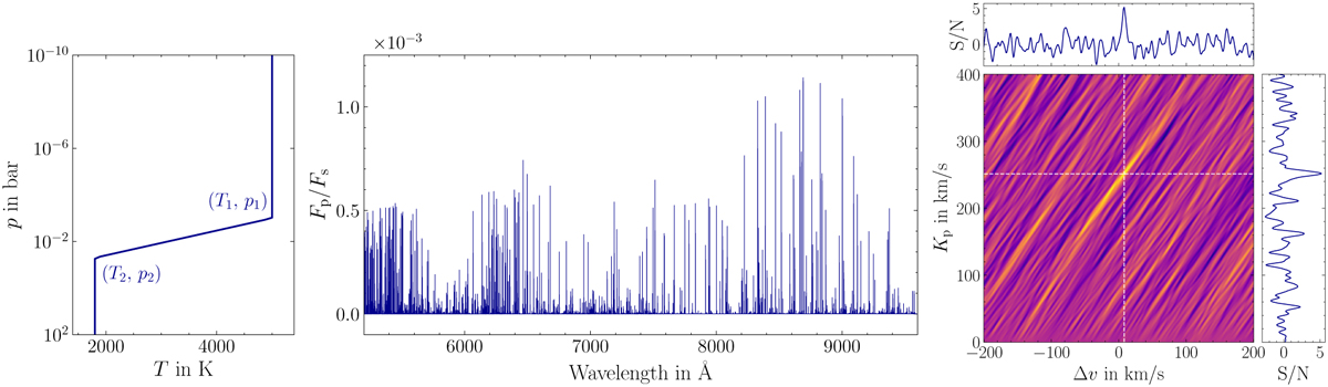 Fig. B.1 Refer to the following caption and surrounding text.