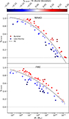 Thumbnail: Fig. 2. Refer to the following caption and surrounding text.
