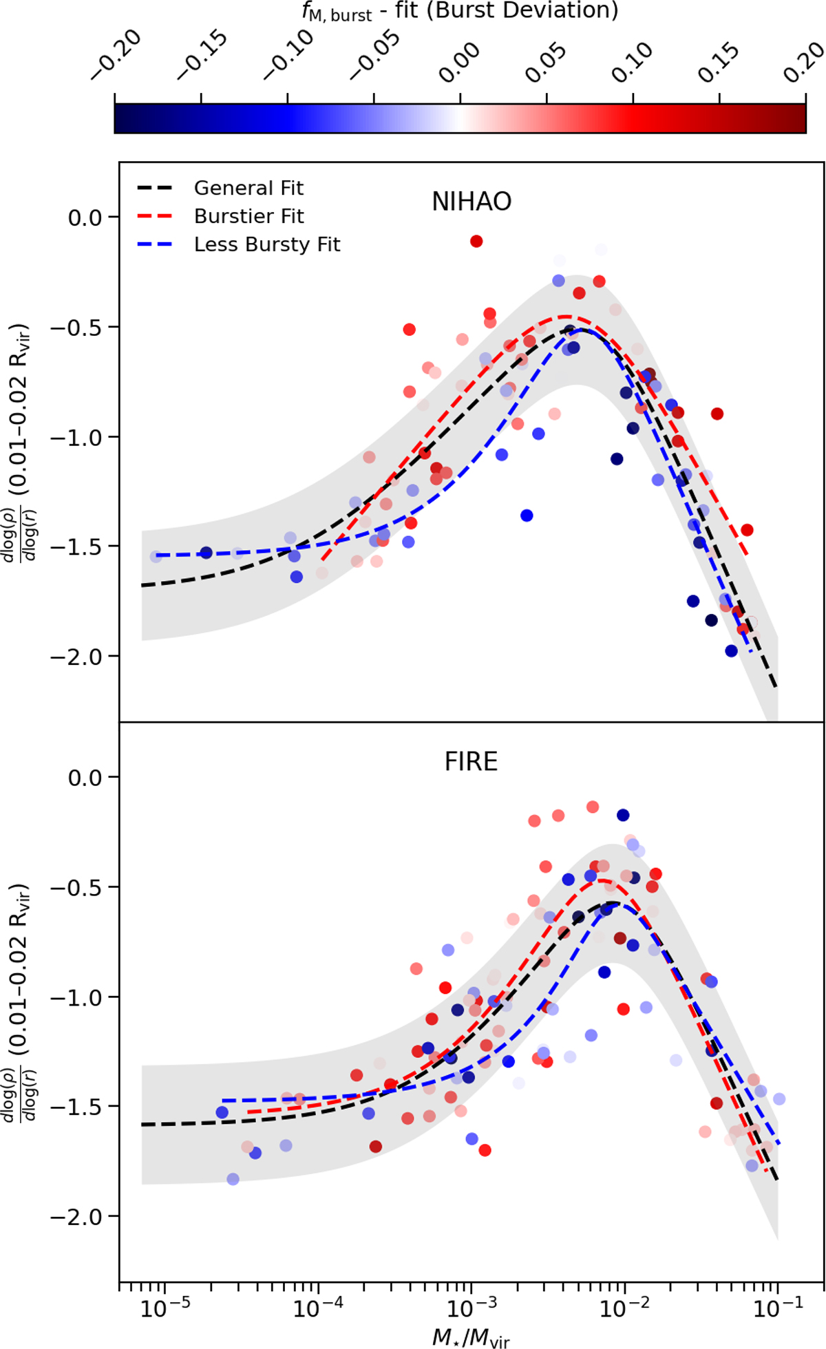 Fig. 3. Refer to the following caption and surrounding text.