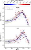 Thumbnail: Fig. 3. Refer to the following caption and surrounding text.