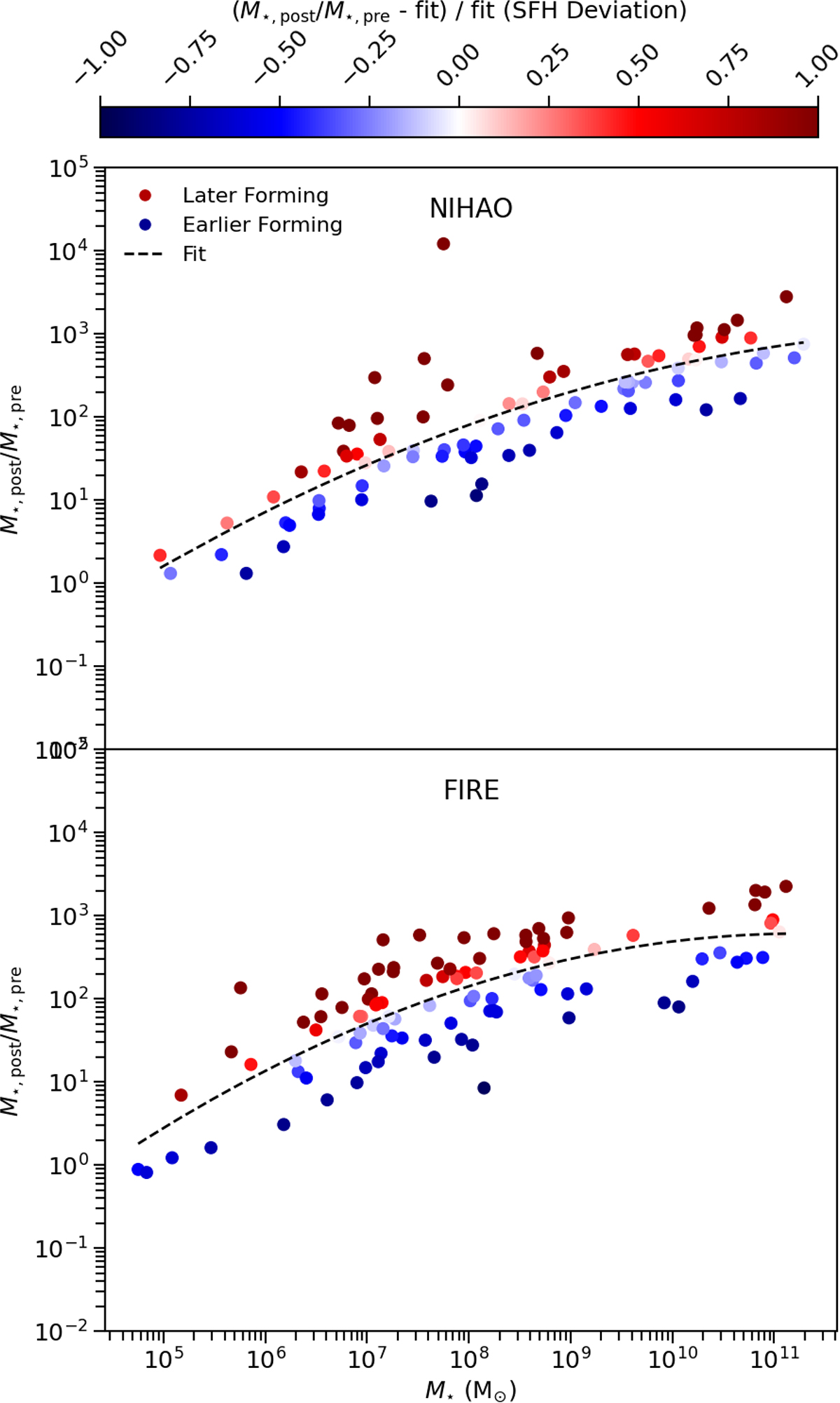 Fig. 4. Refer to the following caption and surrounding text.