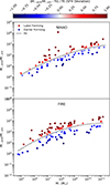 Thumbnail: Fig. 4. Refer to the following caption and surrounding text.