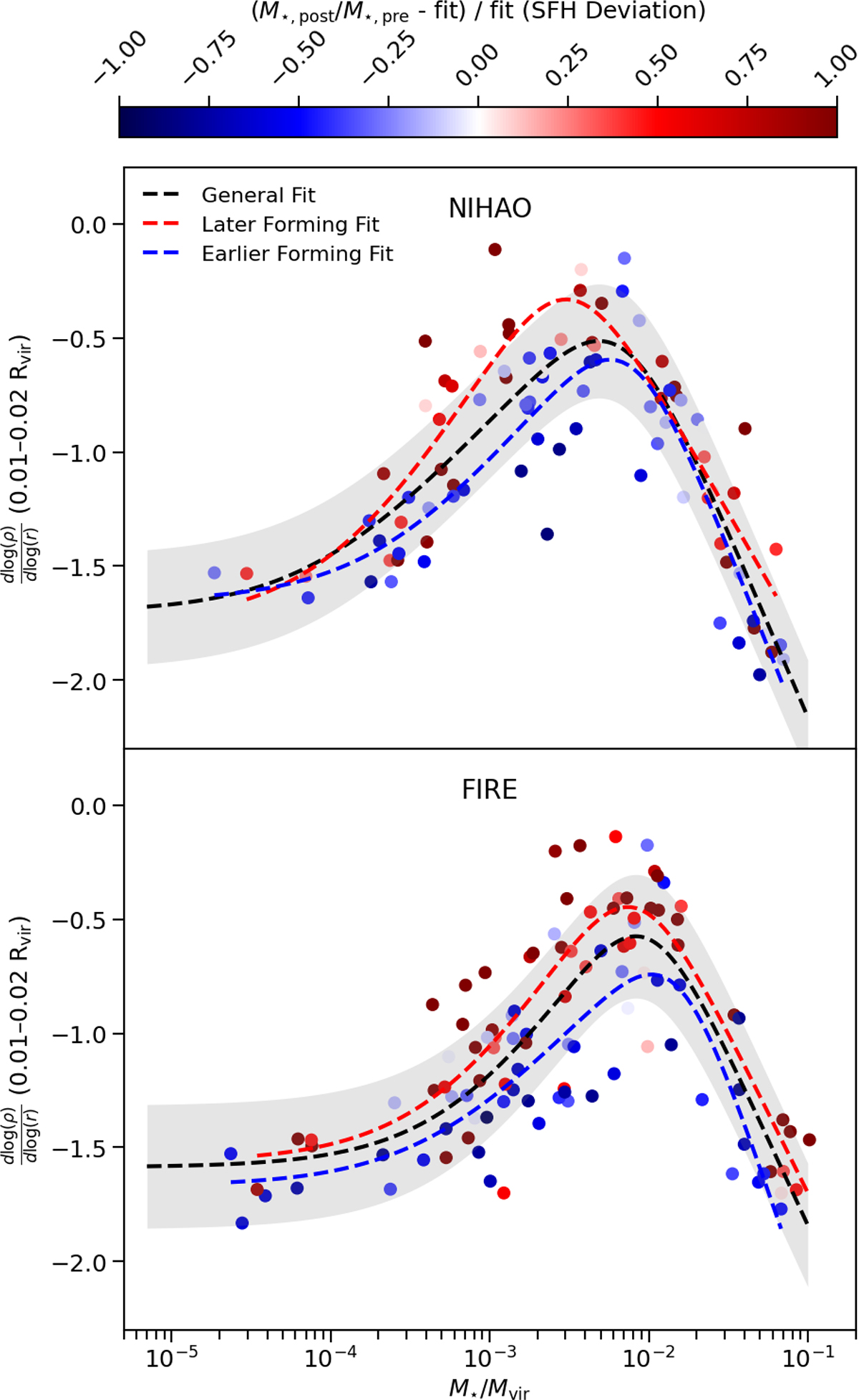 Fig. 5. Refer to the following caption and surrounding text.