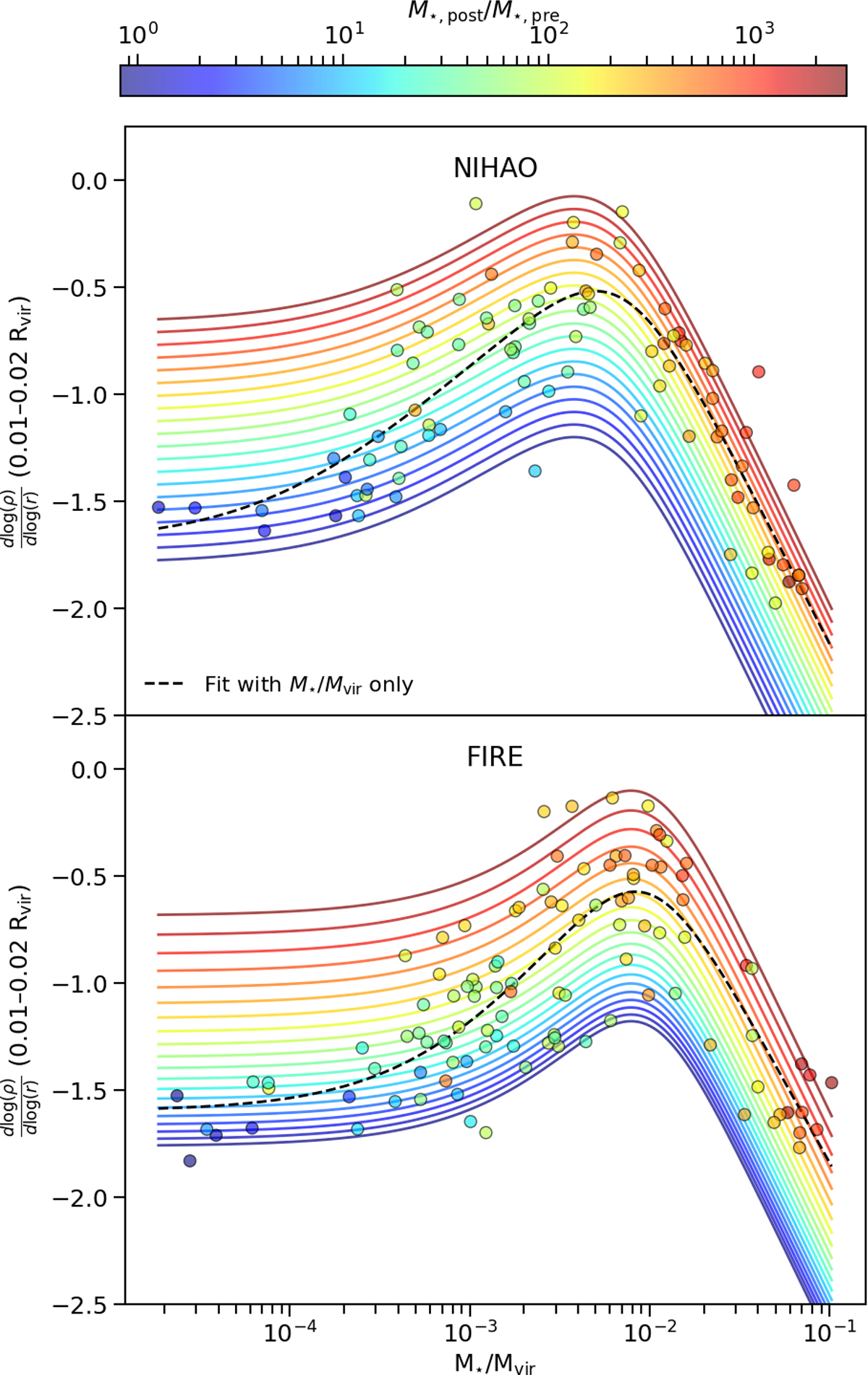 Fig. 7. Refer to the following caption and surrounding text.