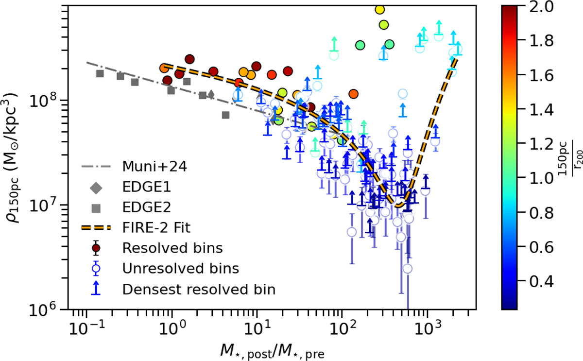 Fig. B.1. Refer to the following caption and surrounding text.
