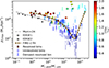 Thumbnail: Fig. B.1. Refer to the following caption and surrounding text.