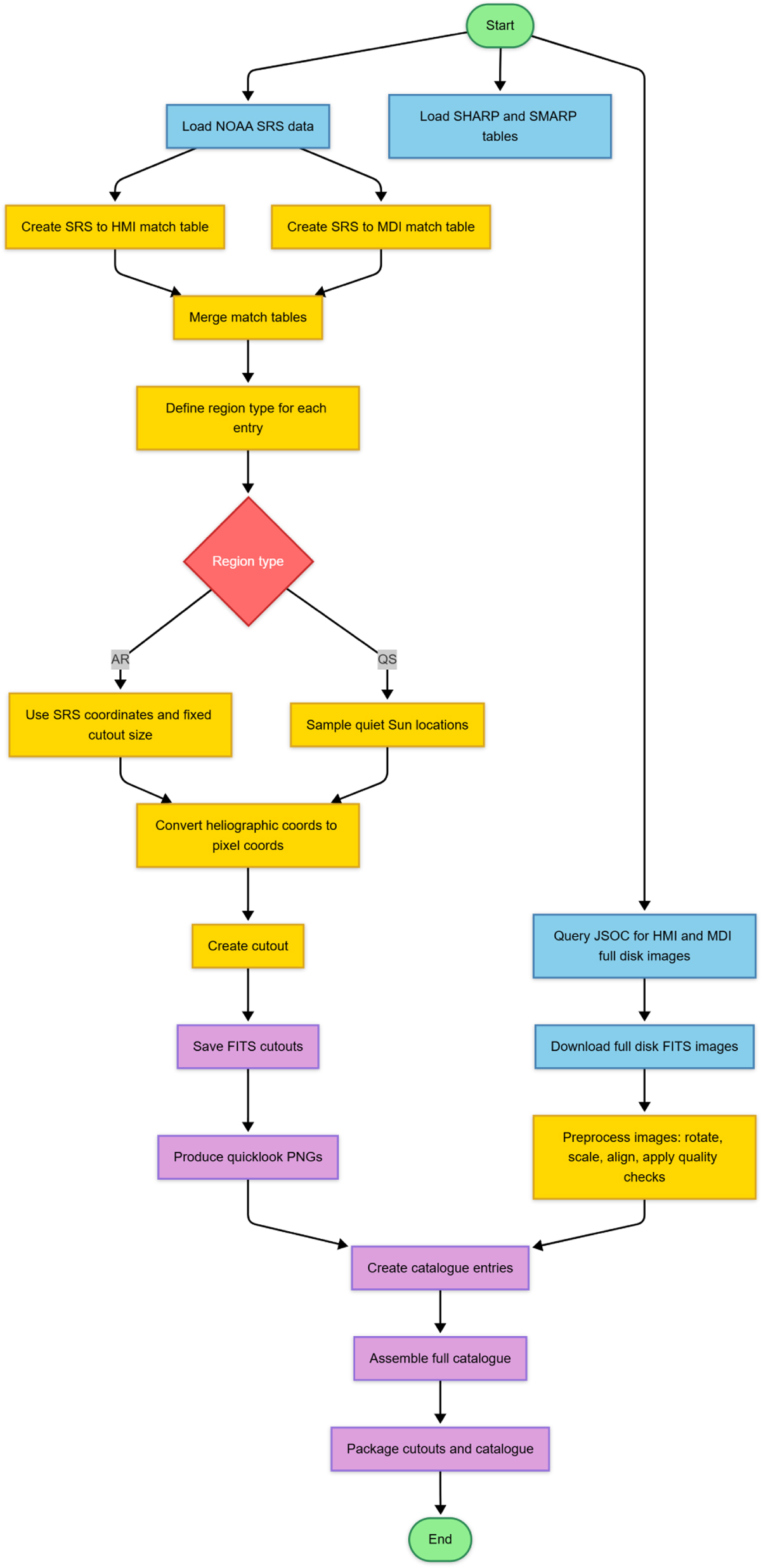 Fig. 1 Refer to the following caption and surrounding text.