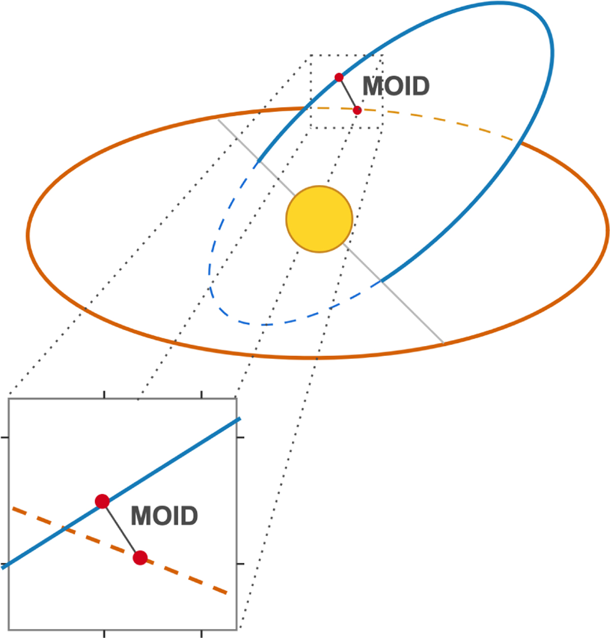 Fig. 2 Refer to the following caption and surrounding text.