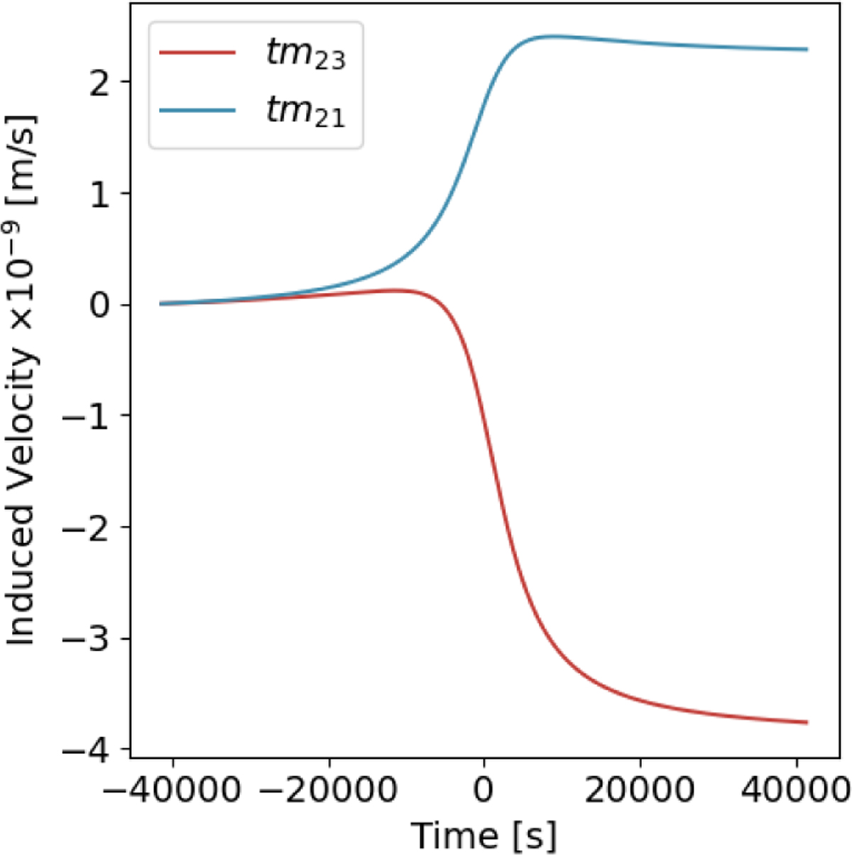 Fig. 3 Refer to the following caption and surrounding text.
