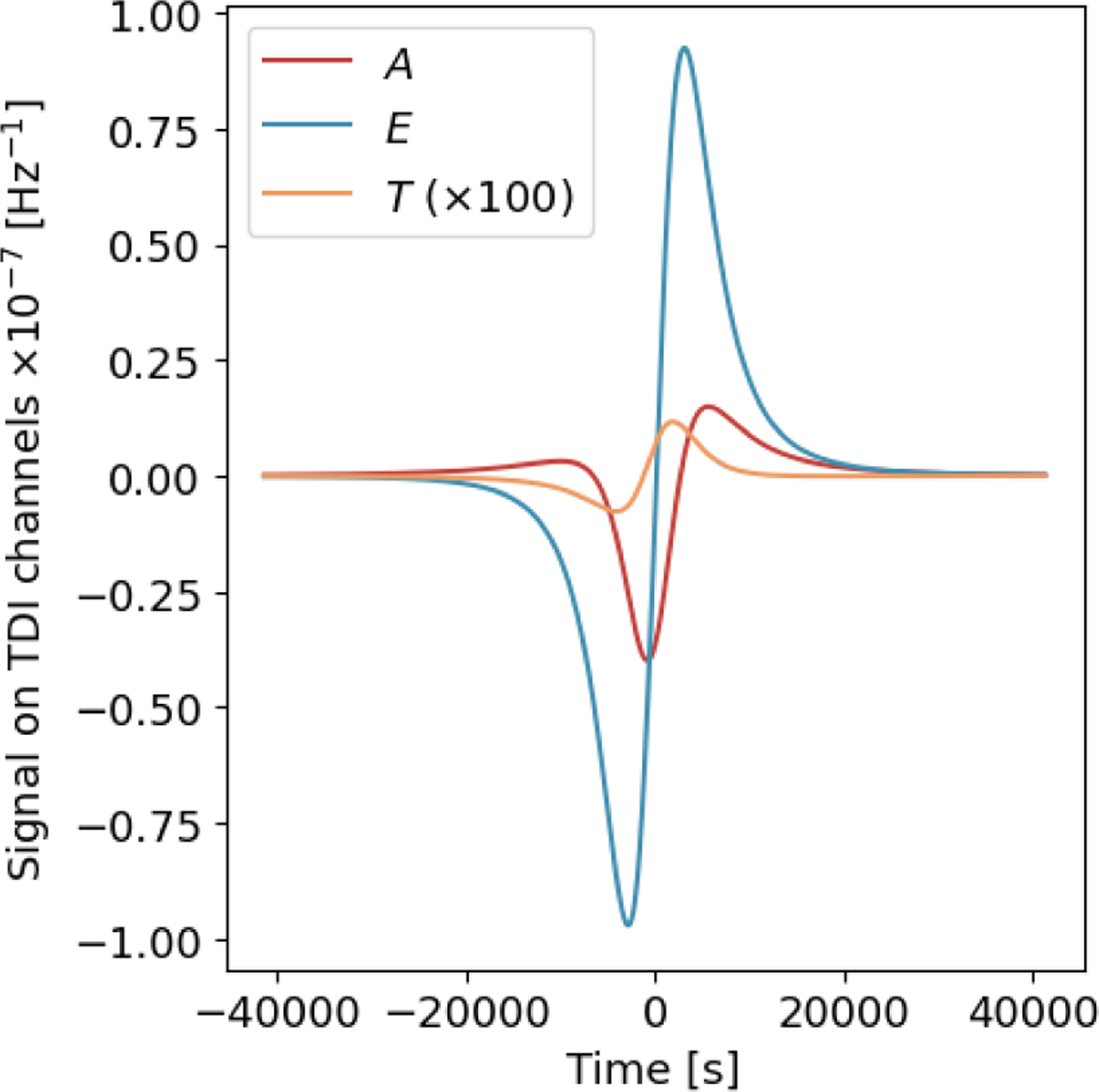 Fig. 4 Refer to the following caption and surrounding text.