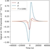 Thumbnail: Fig. 4 Refer to the following caption and surrounding text.