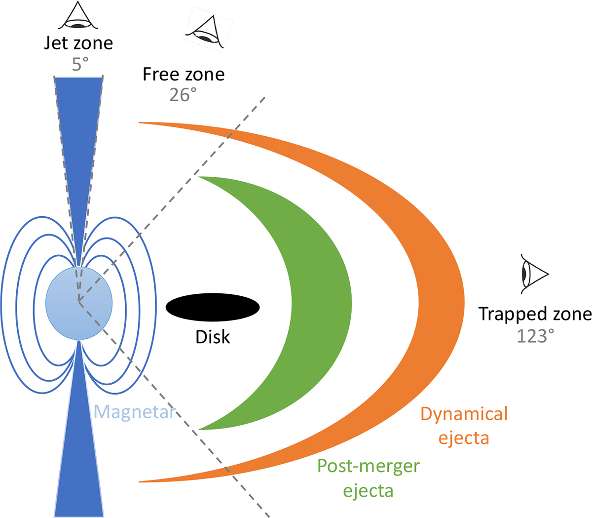 Fig. 4. Refer to the following caption and surrounding text.