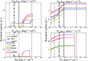 Thumbnail: Fig. 7. Refer to the following caption and surrounding text.