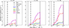 Thumbnail: Fig. 8. Refer to the following caption and surrounding text.