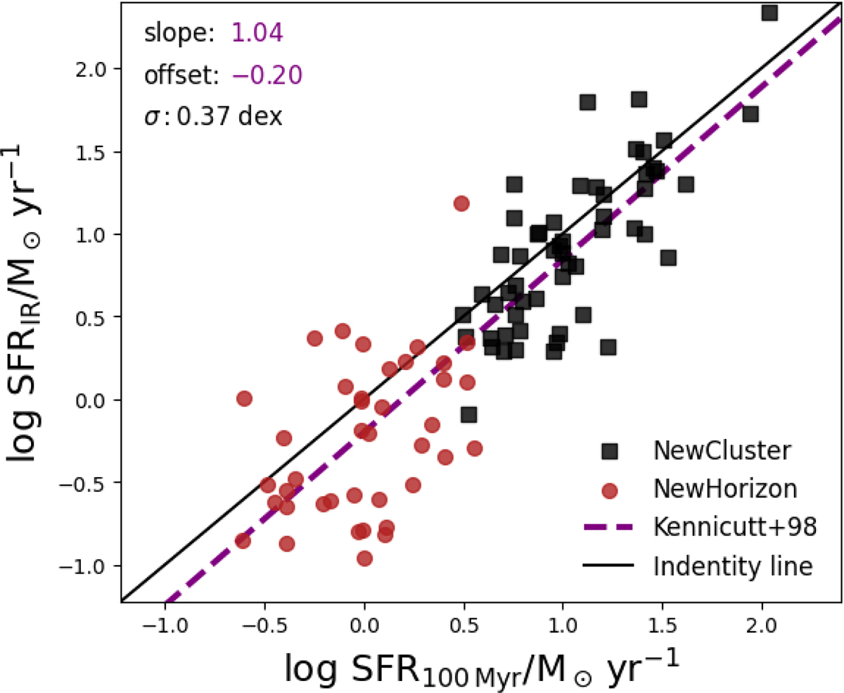 Fig. 5. Refer to the following caption and surrounding text.