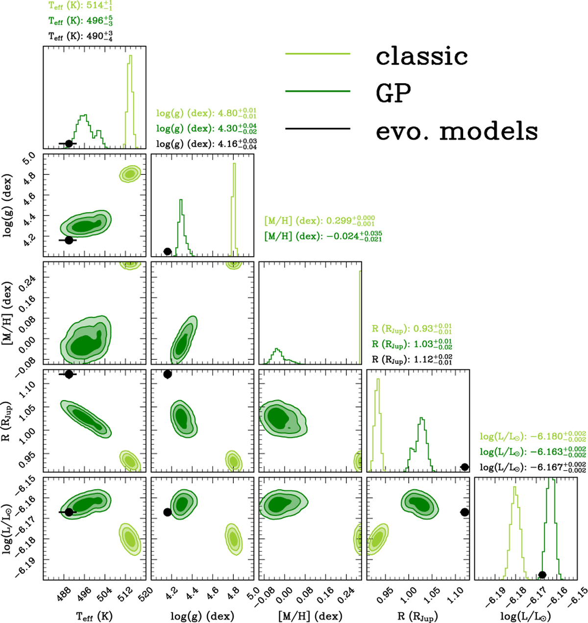 Fig. 3 Refer to the following caption and surrounding text.