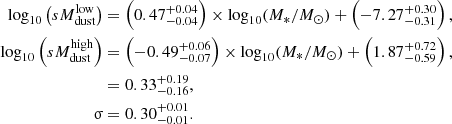 Mathematical equation: $$ \begin{aligned} \log _{10}\left(sM_\mathrm{dust} ^\mathrm{low} \right)&= \left(0.47^{+0.04}_{-0.04}\right) \times \log _{10} (M_*/M_\odot ) + \left(-7.27^{+0.30}_{-0.31}\right),\\ \log _{10}\left(sM_\mathrm{dust} ^\mathrm{high} \right)&= \left(-0.49^{+0.06}_{-0.07}\right) \times \log _{10} (M_*/M_\odot ) + \left(1.87^{+0.72}_{-0.59}\right),\\&= 0.33^{+0.19}_{-0.16},\\ \upsigma&= 0.30^{+0.01}_{-0.01}. \end{aligned} $$