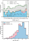 Thumbnail: Fig. 1. Refer to the following caption and surrounding text.