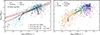 Thumbnail: Fig. 3. Refer to the following caption and surrounding text.